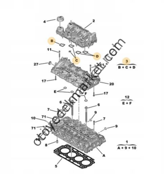 Citroen C-Elysee (2018-2024) 1.5 BlueHdi Külbütör Kapak Contası (İthal)